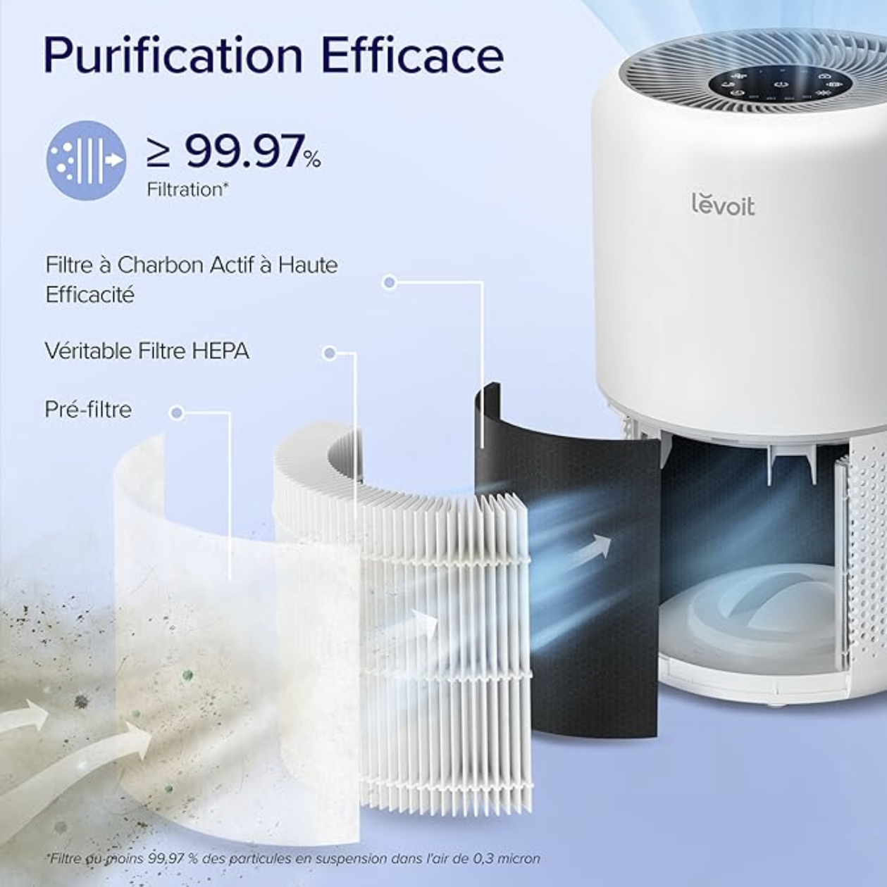 LEVOIT Purificateur d’Air Maison Core 300